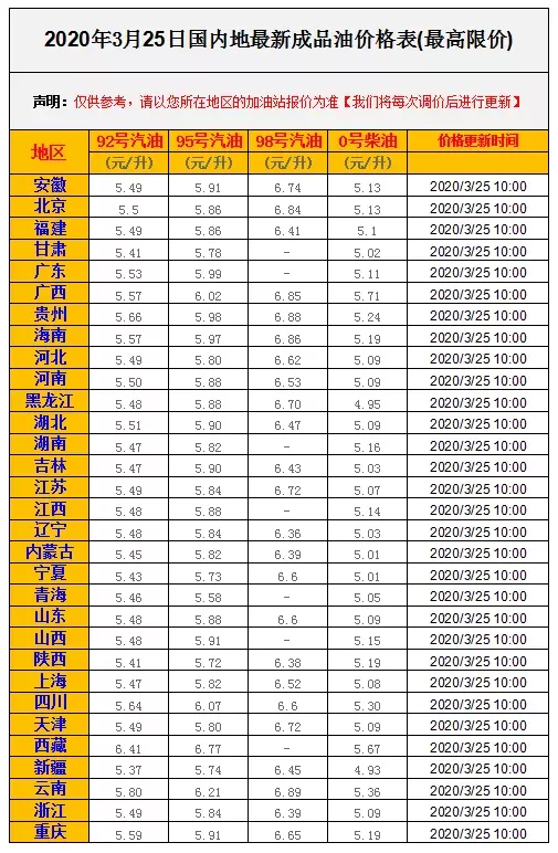 “成品油預(yù)計(jì)下調(diào)超1100元每噸”這是3月**后一次調(diào)價(jià)......