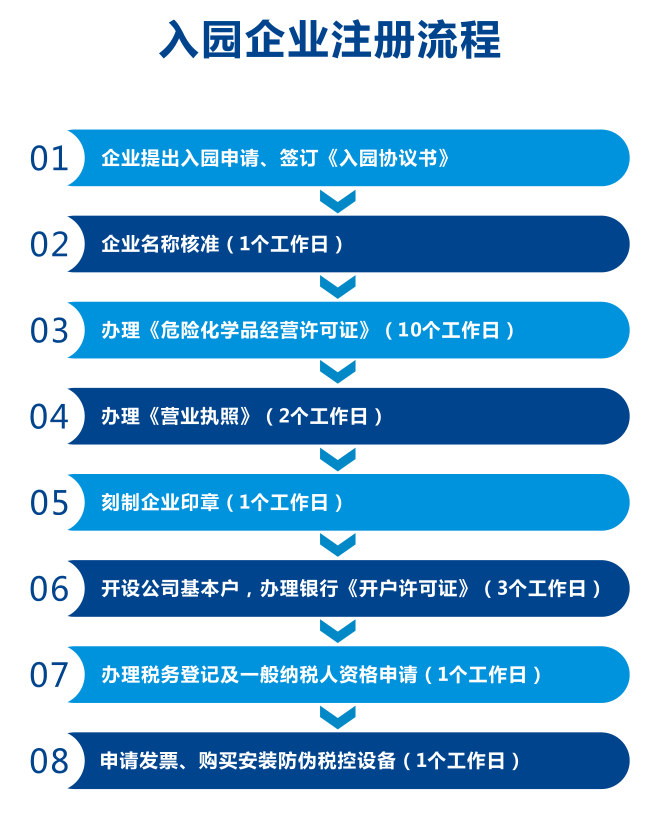 新建加油站需要哪些審批手續(xù)？